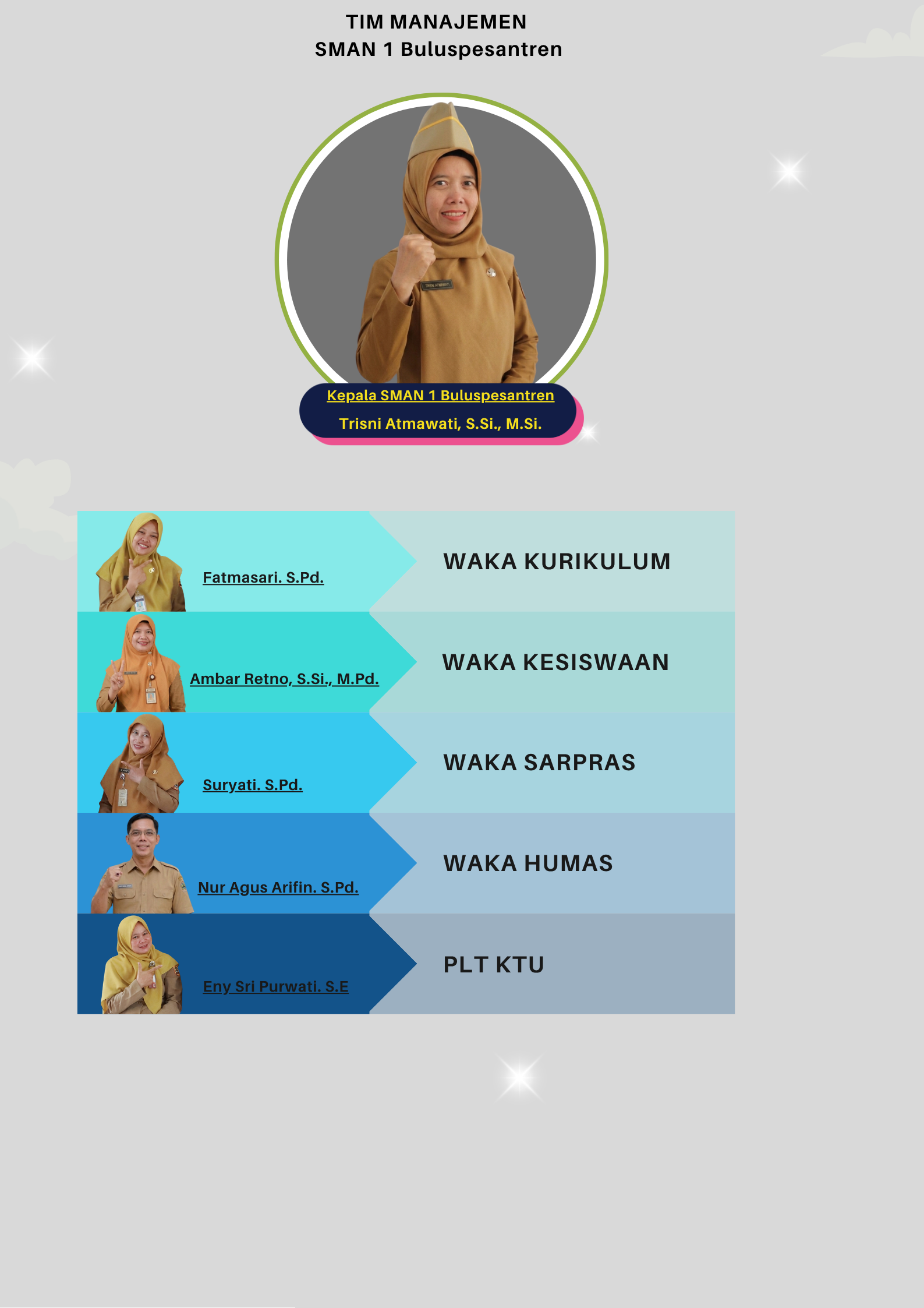 TIM MANAJEMEN SMAN 1 Buluspesantren